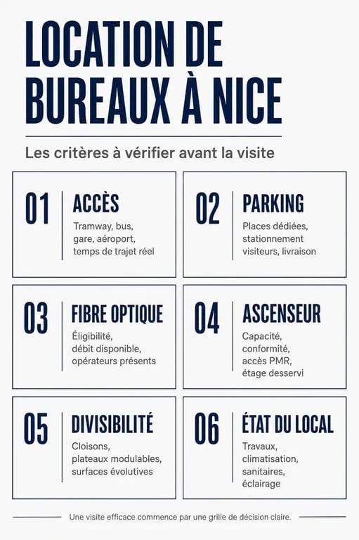 Location bureaux Nice : critères techniques à vérifier avant de visiter